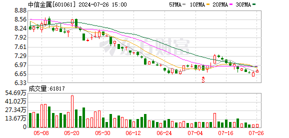 K图 601061_0