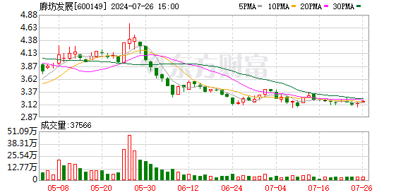 K图 600149_0